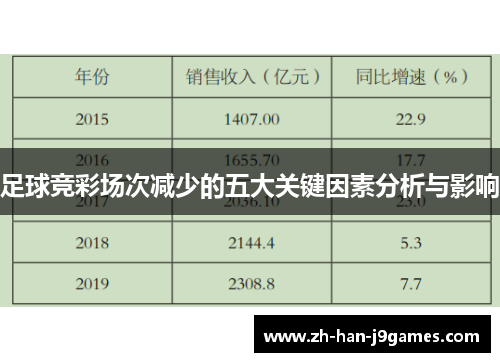 足球竞彩场次减少的五大关键因素分析与影响