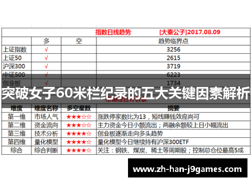 突破女子60米栏纪录的五大关键因素解析