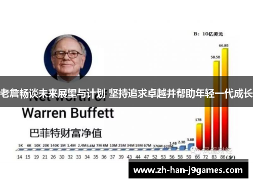 老詹畅谈未来展望与计划 坚持追求卓越并帮助年轻一代成长 老詹畅谈未来展望与计划 坚持追求卓越并帮助年轻一代成长