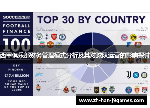西甲俱乐部财务管理模式分析及其对球队运营的影响探讨 西甲俱乐部财务管理模式分析及其对球队运营的影响探讨