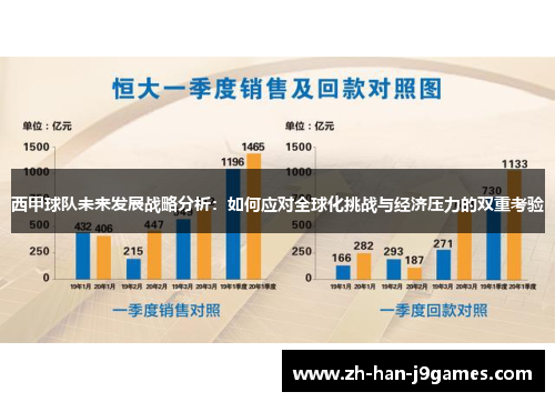 西甲球队未来发展战略分析:如何应对全球化挑战与经济压力的双重考验 西甲球队未来发展战略分析:如何应对全球化挑战与经济压力的双重考验