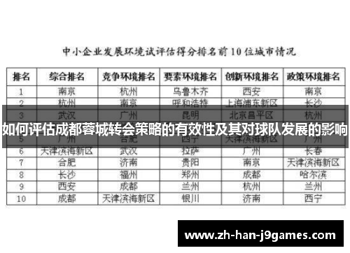 如何评估成都蓉城转会策略的有效性及其对球队发展的影响