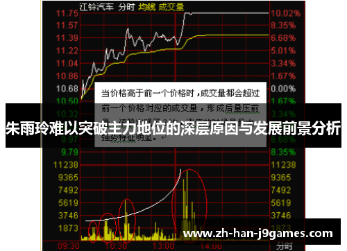 朱雨玲难以突破主力地位的深层原因与发展前景分析 朱雨玲难以突破主力地位的深层原因与发展前景分析