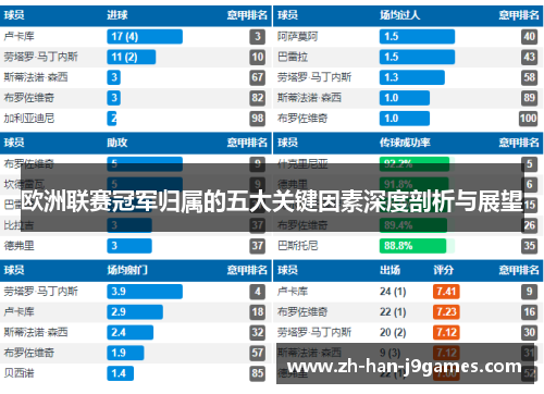 欧洲联赛冠军归属的五大关键因素深度剖析与展望