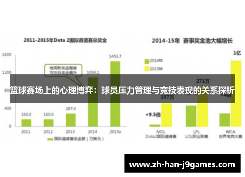 篮球赛场上的心理博弈：球员压力管理与竞技表现的关系探析