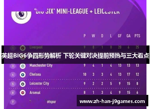 英超BIG6争四形势解析 下轮关键对决提前预热与三大看点