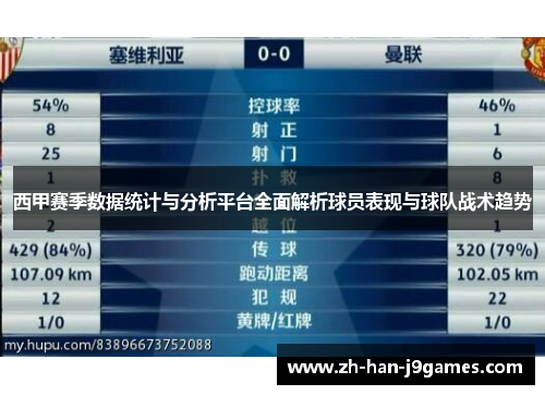 西甲赛季数据统计与分析平台全面解析球员表现与球队战术趋势 西甲赛季数据统计与分析平台全面解析球员表现与球队战术趋势